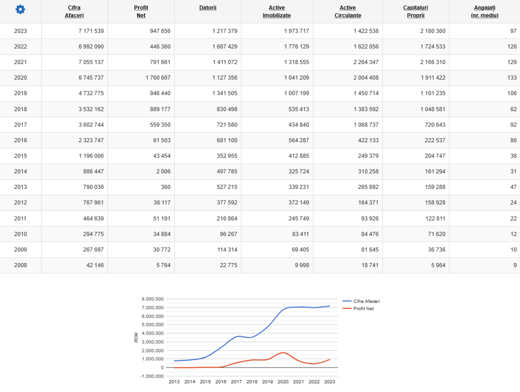 O angajată de la o firmă de curățenie „a aspirat” peste 50 mii de euro din conturile societății și ale patronilor / Ce condamnare a primit Screenshot 2024 12 19 at 14 45 58 TERRA CLEAN SERVICE SRL din Malcoci Str. Ovidiu 64 CUI 24385672