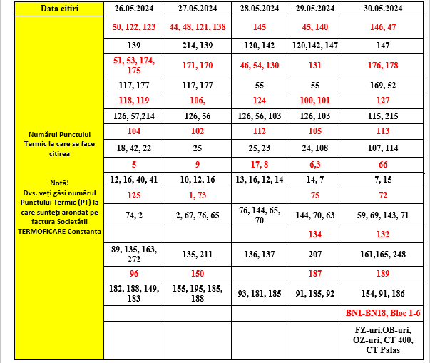Termoficare Constanța anunță data citirii contoarelor de energie termică 2 Termoficare Constanța anunță data citirii contoarelor de energie termică ede