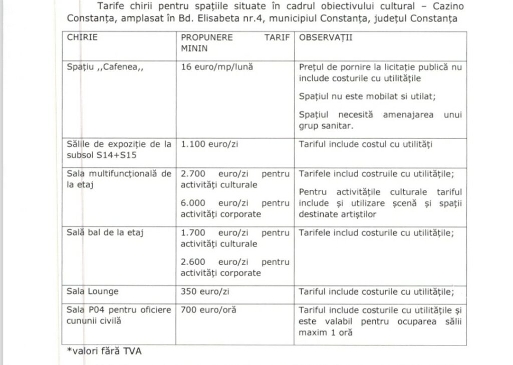 VIDEO Consilierii locali au votat tarifele de intrare în Cazinoul Constanța/ Iată lista cu prețuri de acces 3 VIDEO Consilierii locali au votat tarifele de intrare în Cazinoul Constanța/ Iată lista cu prețuri de acces screenshot 20250526 173441 m365 copilot 2