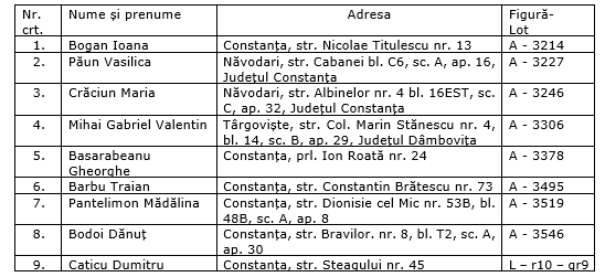 Primăria Constanța, anunț pentru concesionarii de locuri de înhumare în Cimitir Viile Noi rft