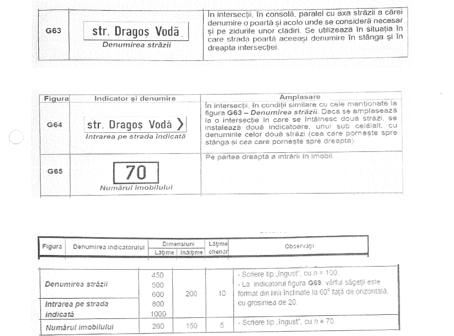 Indicatoarele și plăcuțele cu străzile din Constanța costă primăria PESTE ȘASE milioane de lei 2 Indicatoarele și plăcuțele cu străzile din Constanța costă primăria PESTE ȘASE milioane de lei 3 1