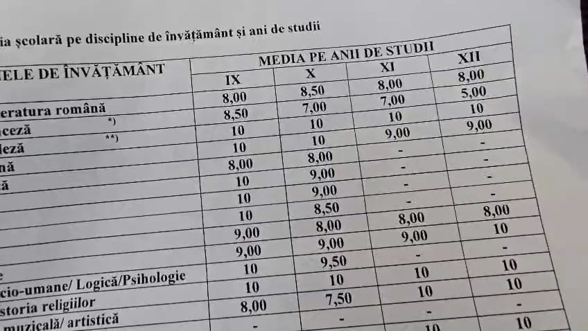VIDEO Tânărul acuzat de atac rasist asupra unui livrator din Bangladesh, cercetat pentru încă o faptă: promova simboluri naziste pe rețelele sociale/ Mama l-a însoțit la audieri 4 VIDEO Tânărul acuzat de atac rasist asupra unui livrator din Bangladesh, cercetat pentru încă o faptă: promova simboluri naziste pe rețelele sociale/ Mama l-a însoțit la audieri WhatsApp Image 2025 09 02 at 15.00.03 2